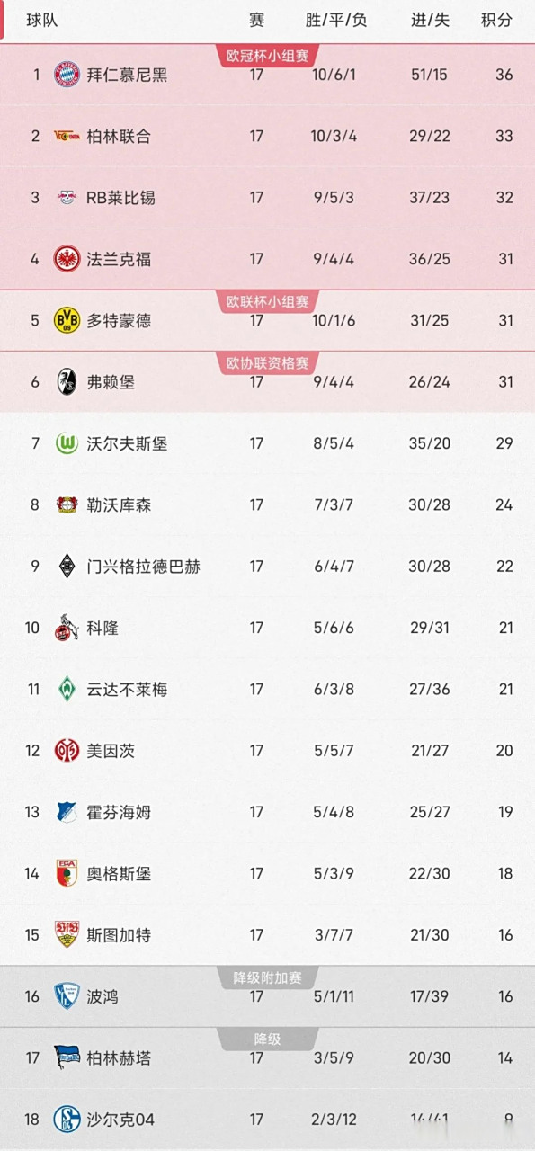 沙尔克击败对手，稳定在积分榜上的简单介绍