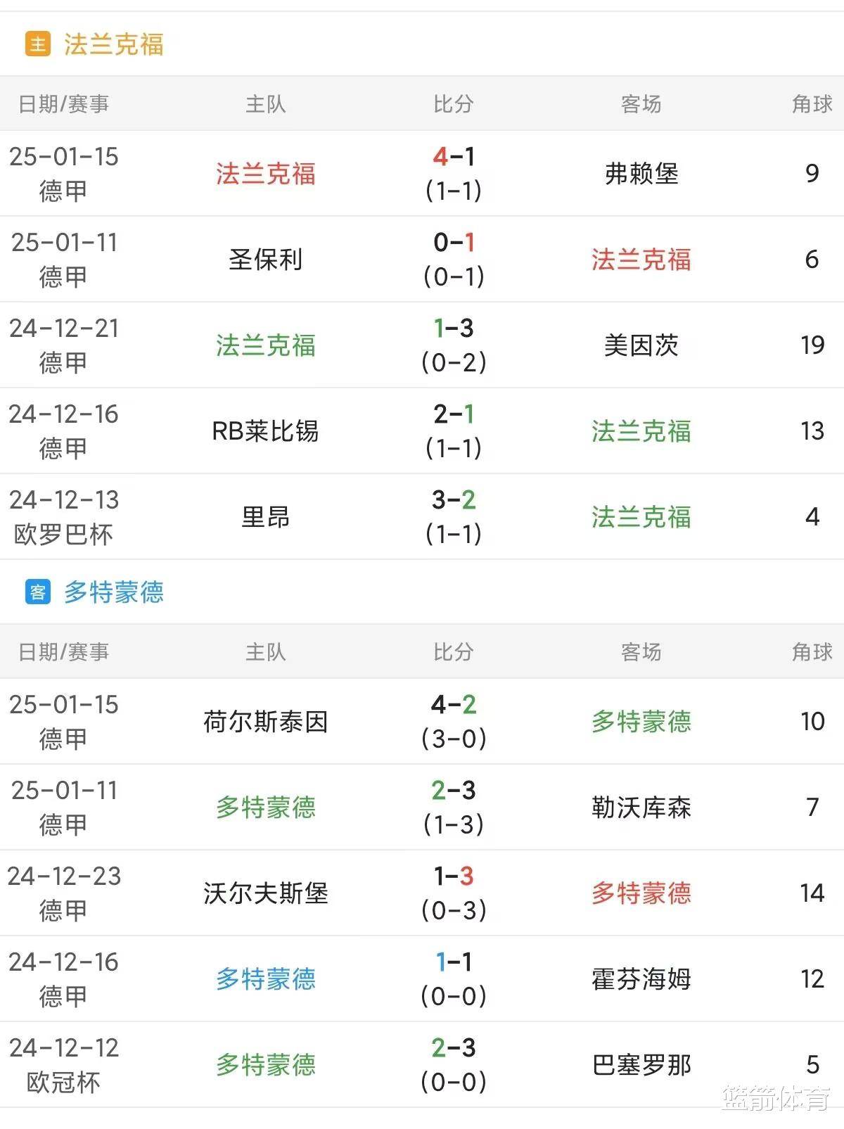 开云体育平台APP-苏黎世德比法兰克福对阵多特蒙德