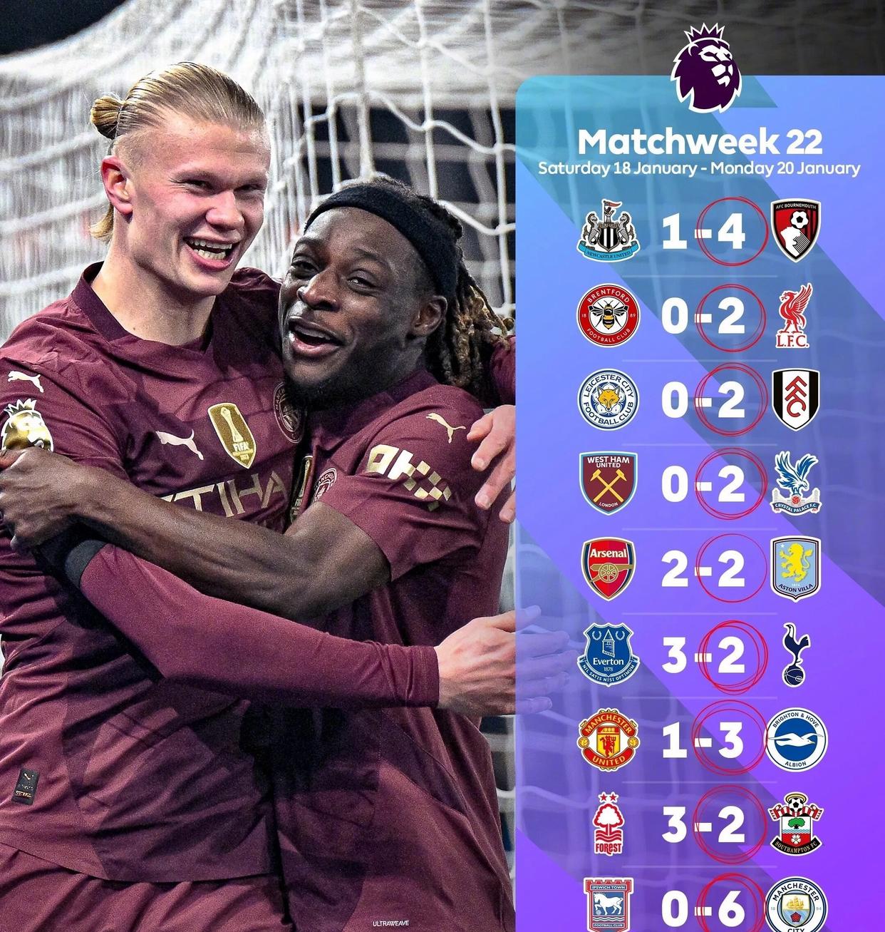 切尔西客场逆转赢球,继续领跑英超积分榜 切尔西客场逆转赢球,继续领跑英超积分榜