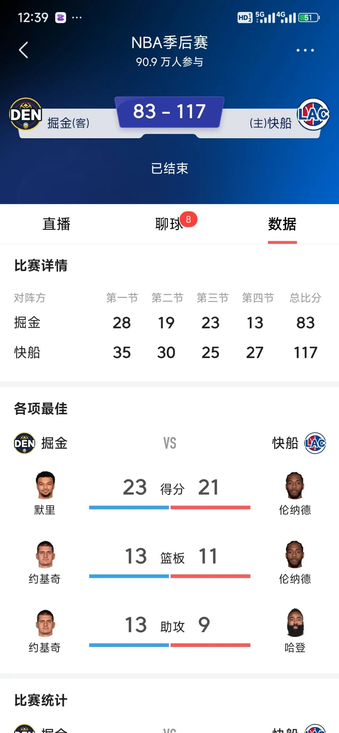 快船战胜开拓者,锁定晋级 快船战胜开拓者,锁定晋级