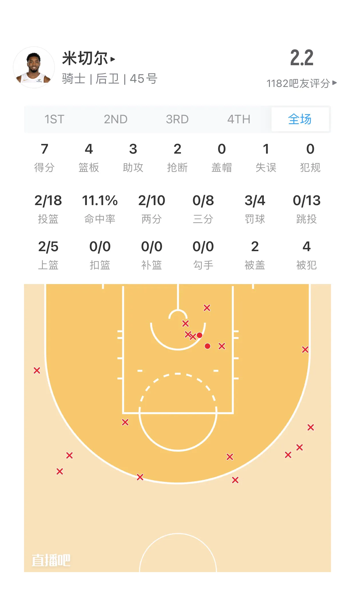 关于篮网惨败骑士,四连败令球队陷入危机!的信息 关于篮网惨败骑士,四连败令球队陷入危机!的信息