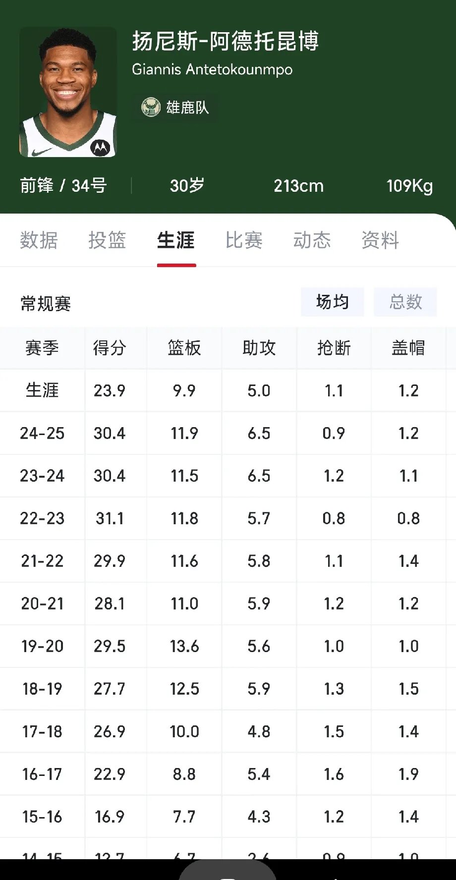 雄鹿横扫老鹰，字母哥大号得分的简单介绍