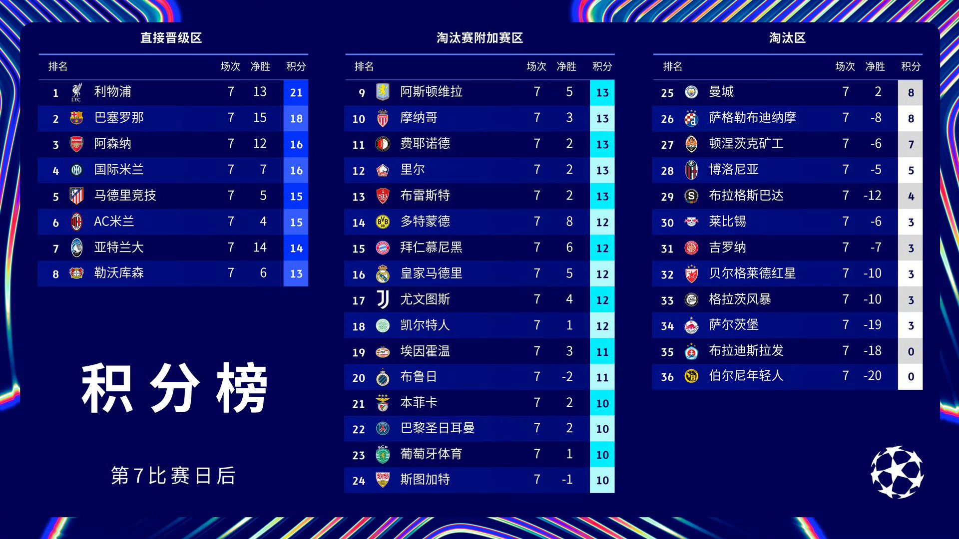 巴黎圣日耳曼作客2-0击败波尔多,卫冕法甲冠军领先优势扩大的简单介绍 巴黎圣日耳曼作客2-0击败波尔多,卫冕法甲冠军领先优势扩大的简单介绍